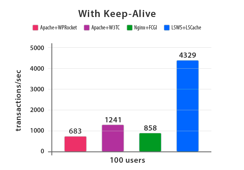 Litespeed WordPress Cache